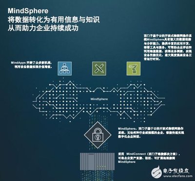 盤(pán)點(diǎn)國(guó)內(nèi)國(guó)際八大工業(yè)互聯(lián)網(wǎng)平臺(tái)及其網(wǎng)絡(luò)與信息安全軟件開(kāi)發(fā)