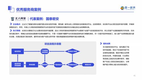 丈八網安入選2024年中國信創產業研究報告，彰顯信息安全軟件開發實力