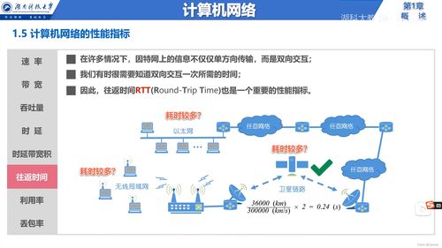 計(jì)算機(jī)網(wǎng)絡(luò)基礎(chǔ)與信息安全軟件開(kāi)發(fā)概述