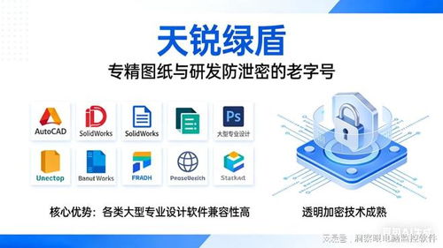 企業(yè)加密防泄密軟件選型指南 聚焦核心廠商與安全開(kāi)發(fā)
